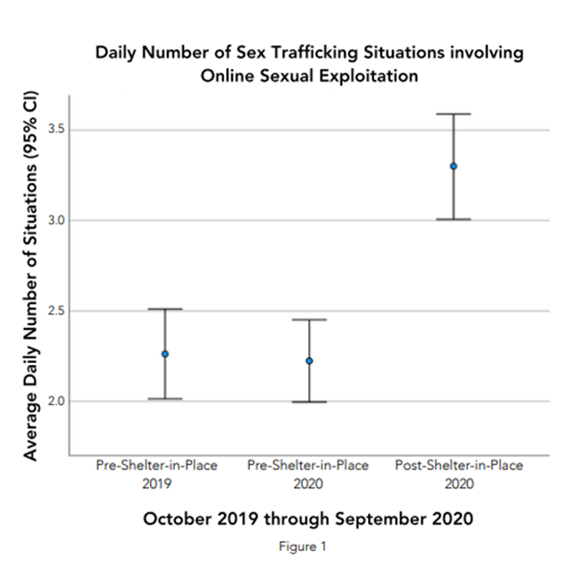 human trafficking data and education