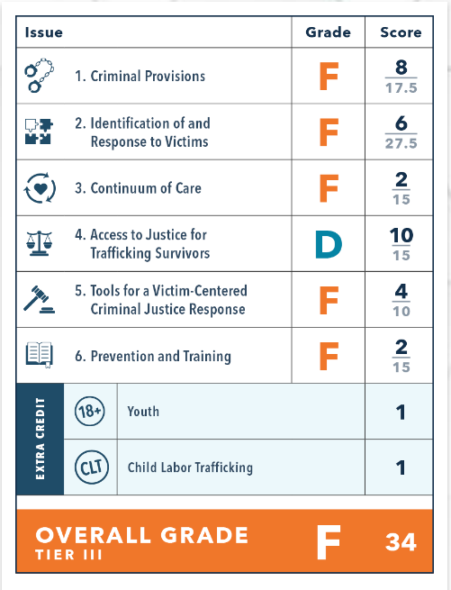 Arizona data and education